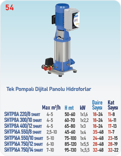 SHTP8A SMART