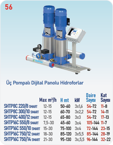 SHTP8C SMART