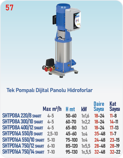 SHTPD8A SMART