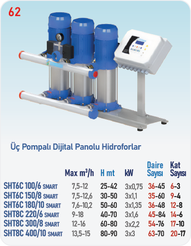 SHT6C SMART