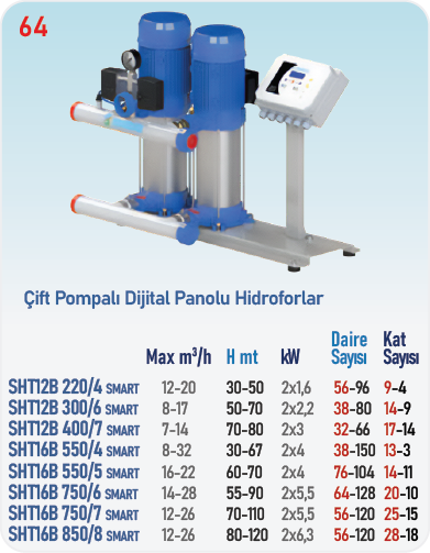 SHT12B SMART