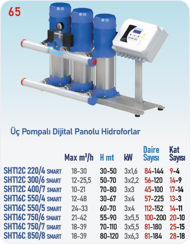SHT12C SMART