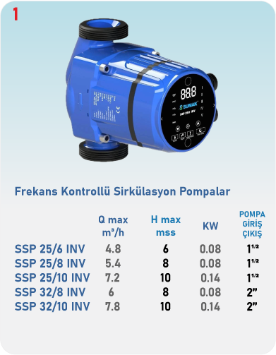 Frekans Kontrollü Sirkülasyon Pompaları
